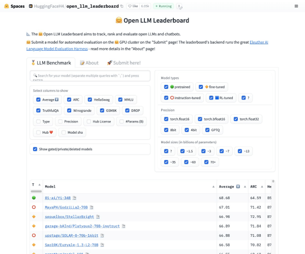 Open LLM Leaderboard